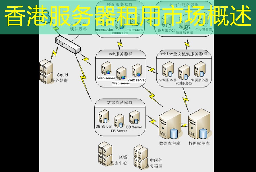 香港服务器租用市场概述