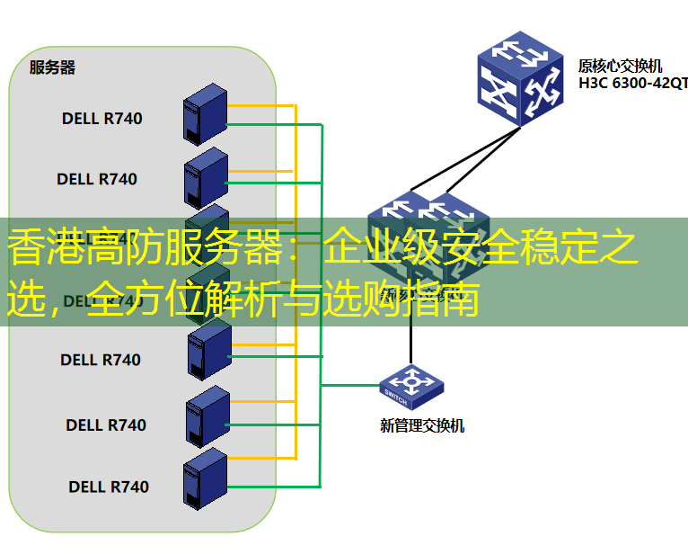 香港高防服务器：企业级安全稳定之选，全方位解析与选购指南