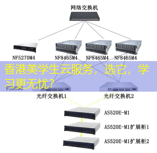 香港美学生云服务，选它，学习更无忧？