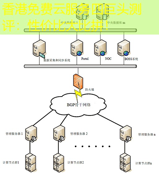 香港免费云服务四巨头测评：性价比大比拼！