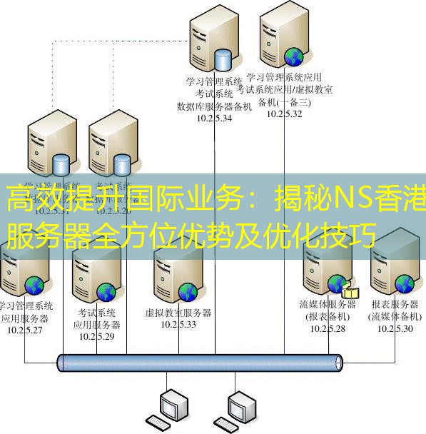 高效提升国际业务：揭秘NS香港服务器全方位优势及优化技巧