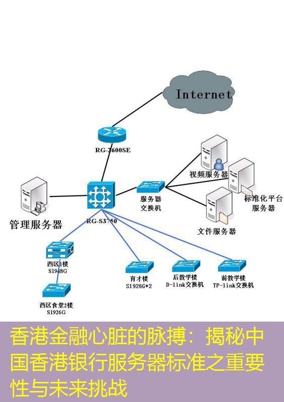 香港金融心脏的脉搏：揭秘中国香港银行服务器标准之重要性与未来挑战