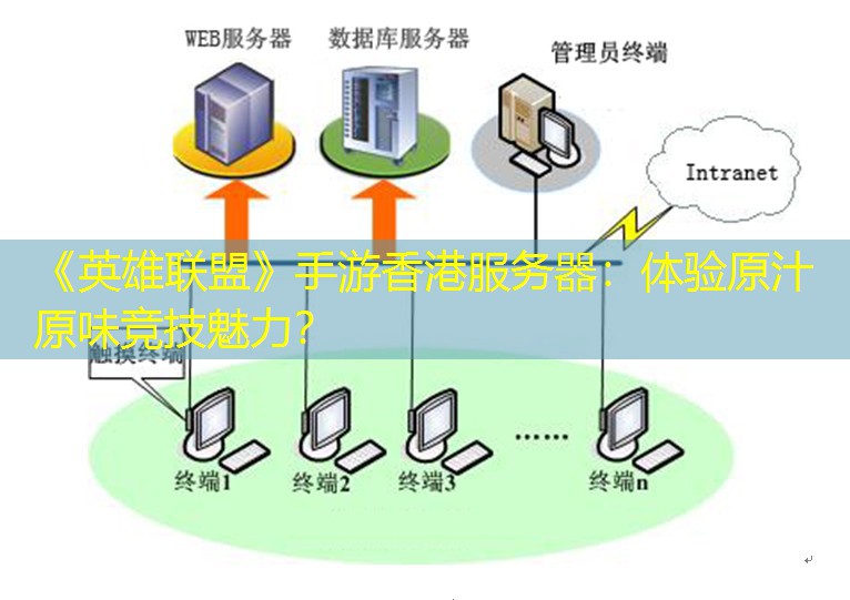 《英雄联盟》手游香港服务器：体验原汁原味竞技魅力？