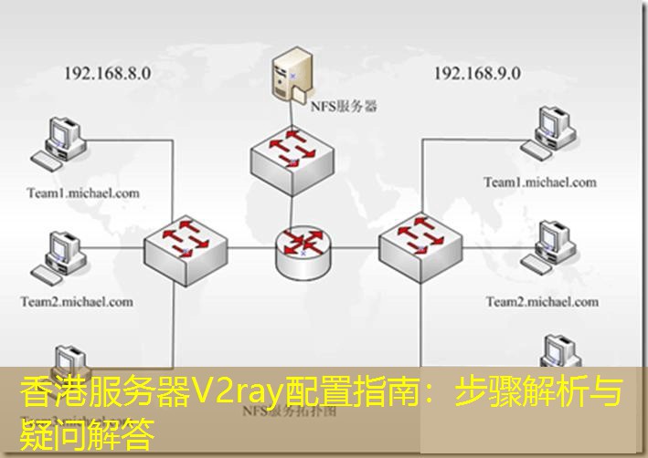 香港服务器V2ray配置指南：步骤解析与疑问解答