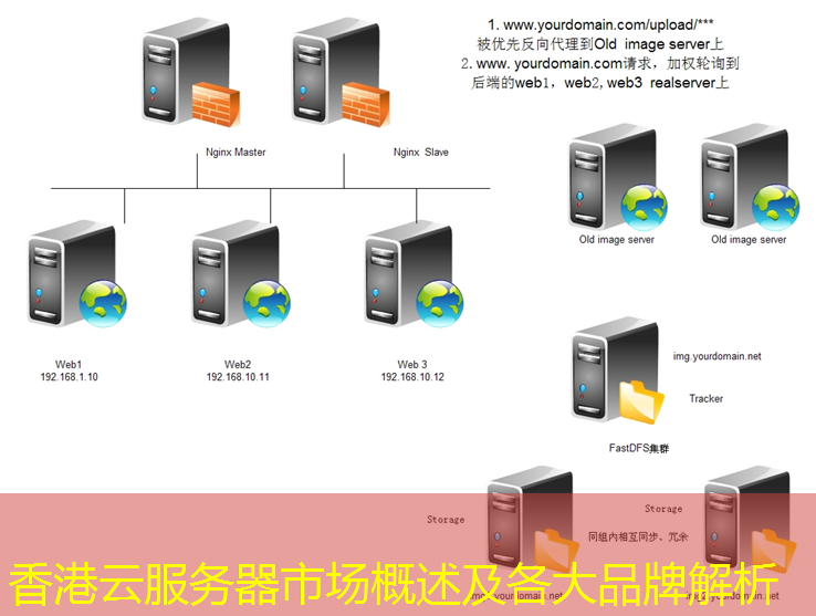 香港云服务器市场概述及各大品牌解析