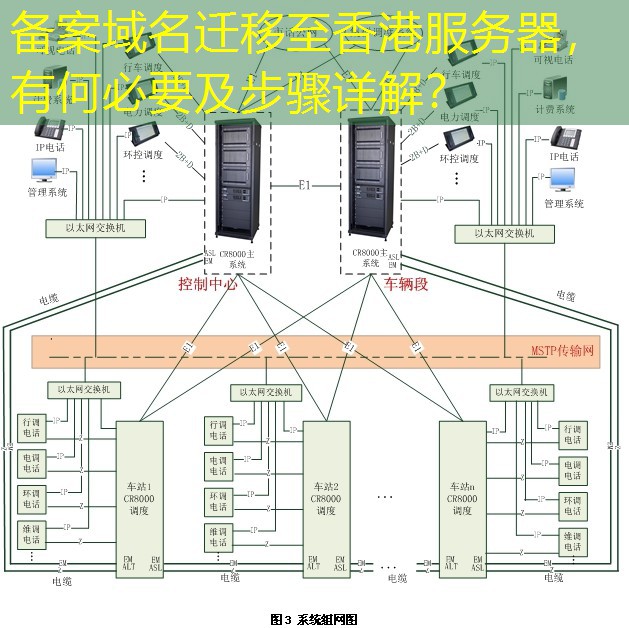 备案域名迁移至香港服务器，有何必要及步骤详解？