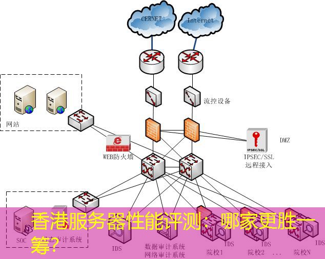 香港服务器性能评测：哪家更胜一筹？