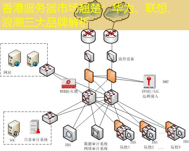 香港服务器市场翘楚：华为、联想、浪潮三大品牌解析