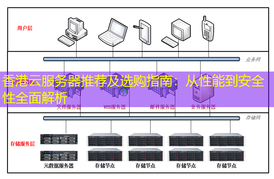 香港云服务器推荐及选购指南：从性能到安全性全面解析
