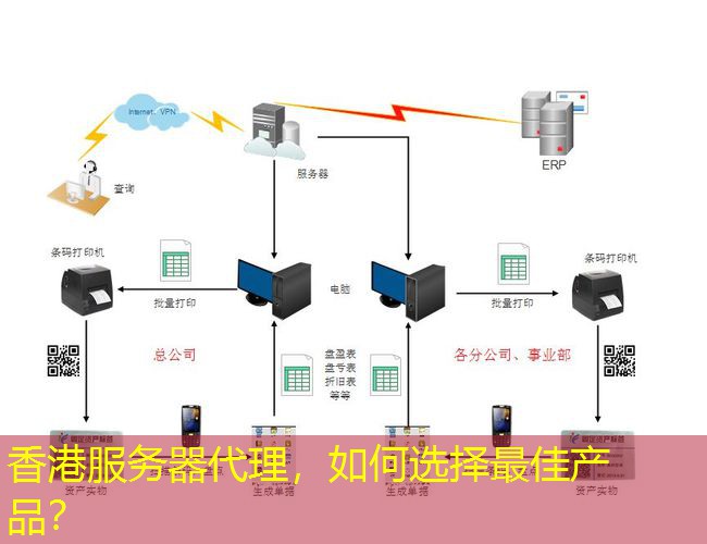 香港服务器代理，如何选择最佳产品？