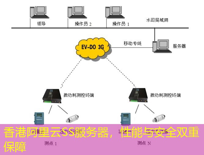香港阿里云SS服务器，性能与安全双重保障