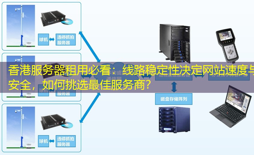 香港服务器租用必看：线路稳定性决定网站速度与安全，如何挑选最佳服务商？