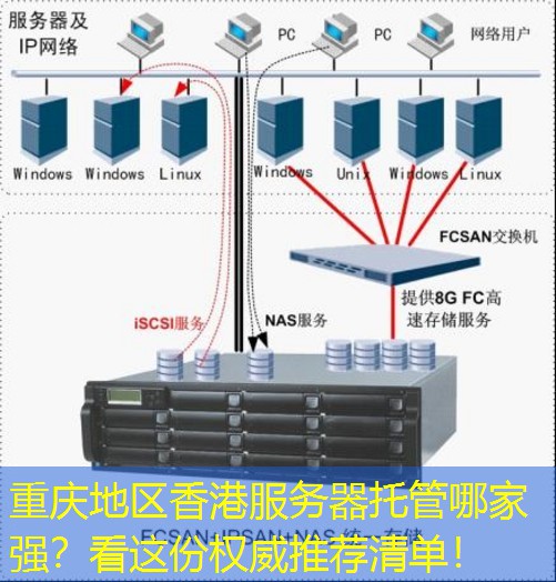 重庆地区香港服务器托管哪家强？看这份权威推荐清单！