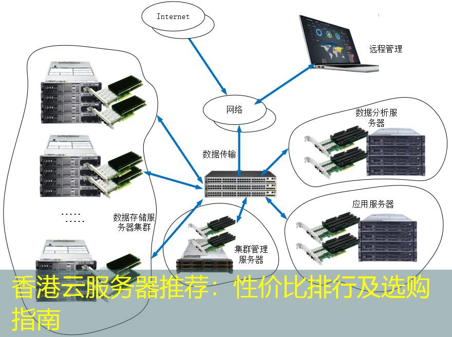 香港云服务器推荐：性价比排行及选购指南
