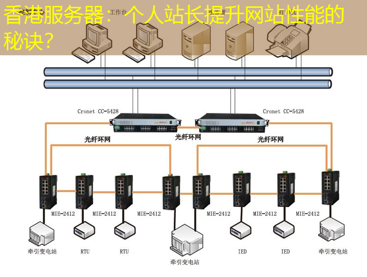 香港服务器：个人站长提升网站性能的秘诀？