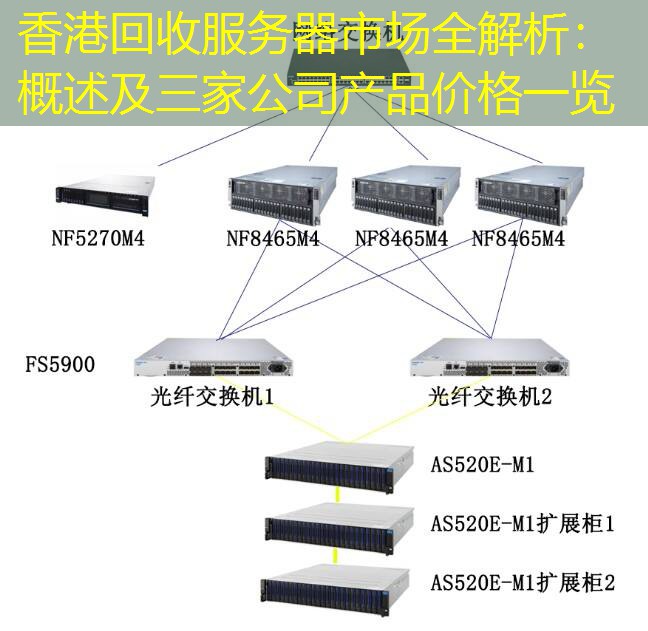 香港回收服务器市场全解析：概述及三家公司产品价格一览