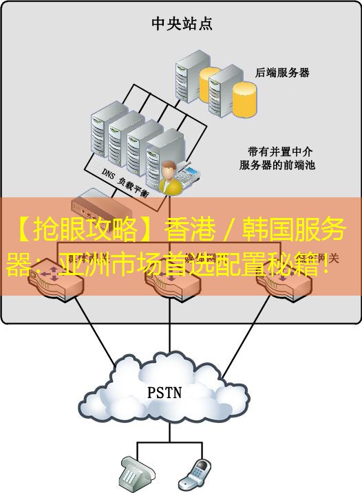 【抢眼攻略】香港／韩国服务器：亚洲市场首选配置秘籍！