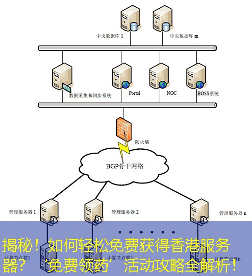 揭秘！如何轻松免费获得香港服务器？‘免费领药’活动攻略全解析！