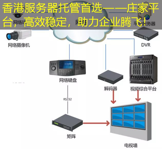 香港服务器托管首选——庄家平台，高效稳定，助力企业腾飞！