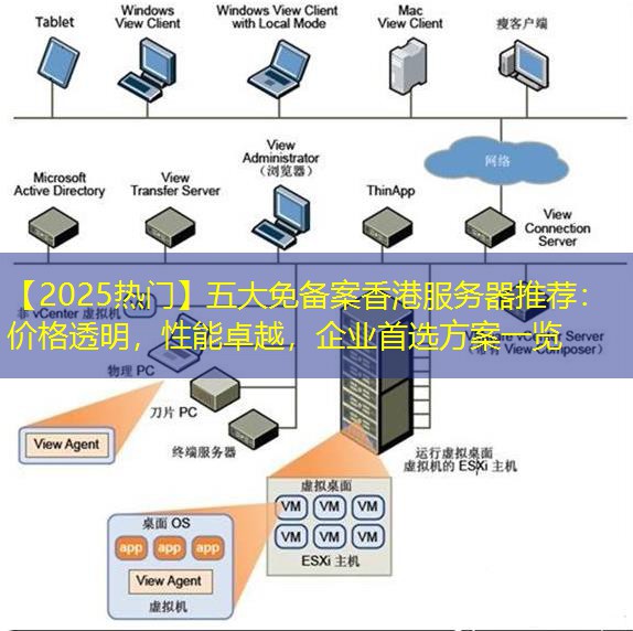 【2025热门】五大免备案香港服务器推荐：价格透明，性能卓越，企业首选方案一览