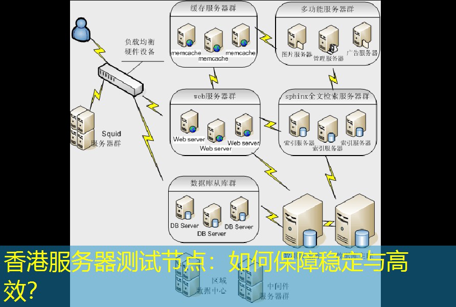 香港服务器测试节点：如何保障稳定与高效？