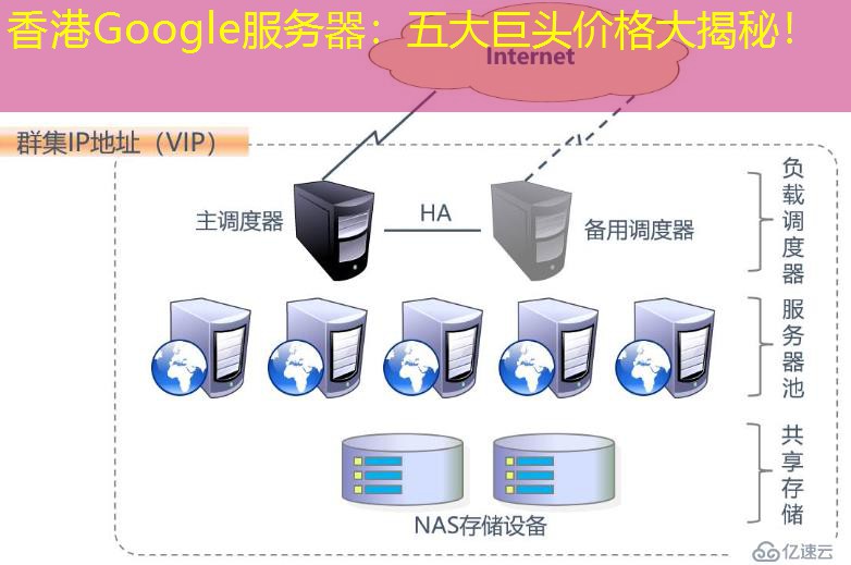 香港Google服务器：五大巨头价格大揭秘！