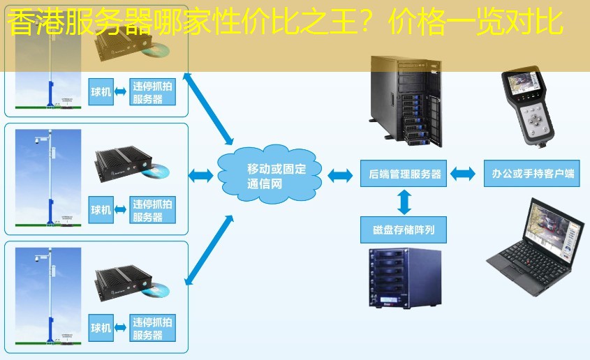 香港服务器哪家性价比之王？价格一览对比
