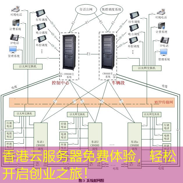 香港云服务器免费体验，轻松开启创业之旅！