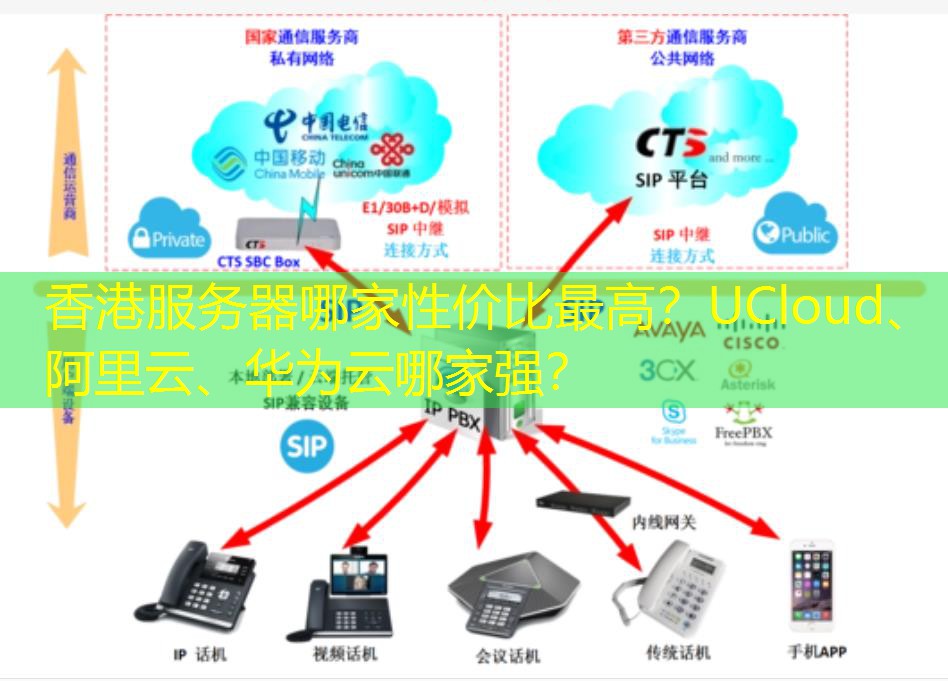 香港服务器哪家性价比最高？UCloud、阿里云、华为云哪家强？