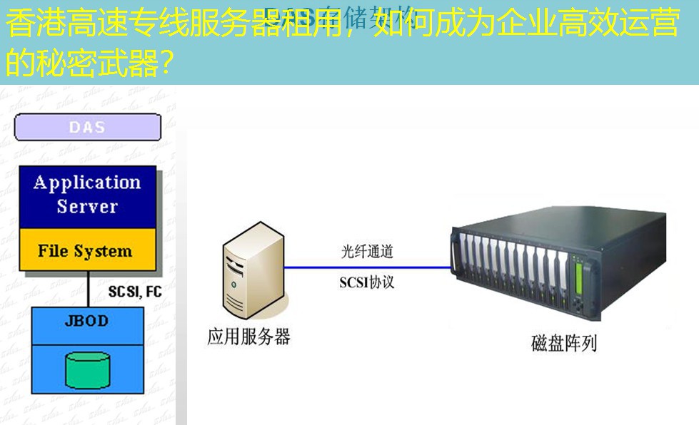 香港高速专线服务器租用，如何成为企业高效运营的秘密武器？