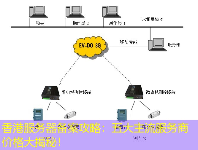 香港服务器备案攻略：五大主流服务商价格大揭秘！
