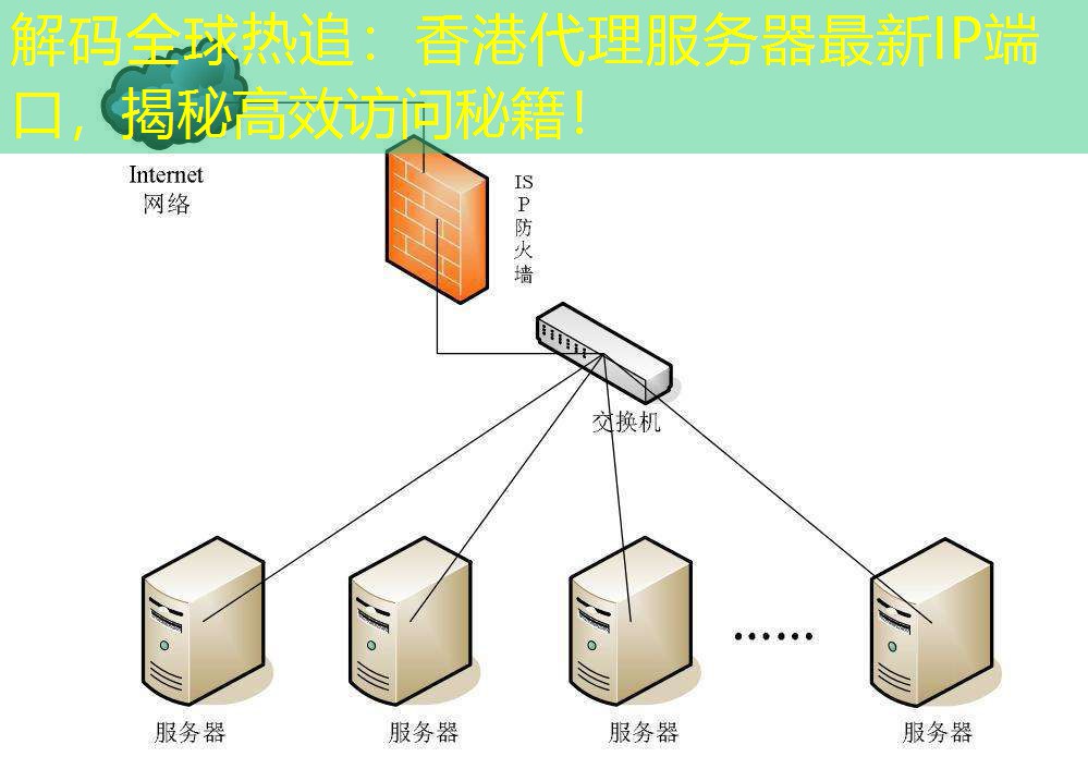 解码全球热追：香港代理服务器最新IP端口，揭秘高效访问秘籍！