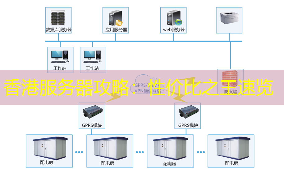 香港服务器攻略：性价比之王速览