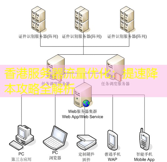 香港服务器流量优化：提速降本攻略全解析