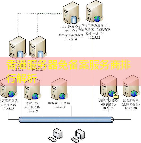 香港服务器免备案服务商排行解析