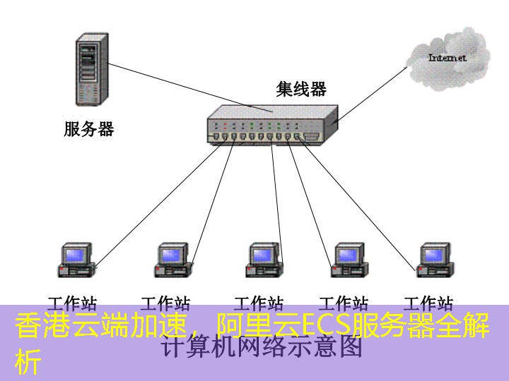 香港云端加速，阿里云ECS服务器全解析