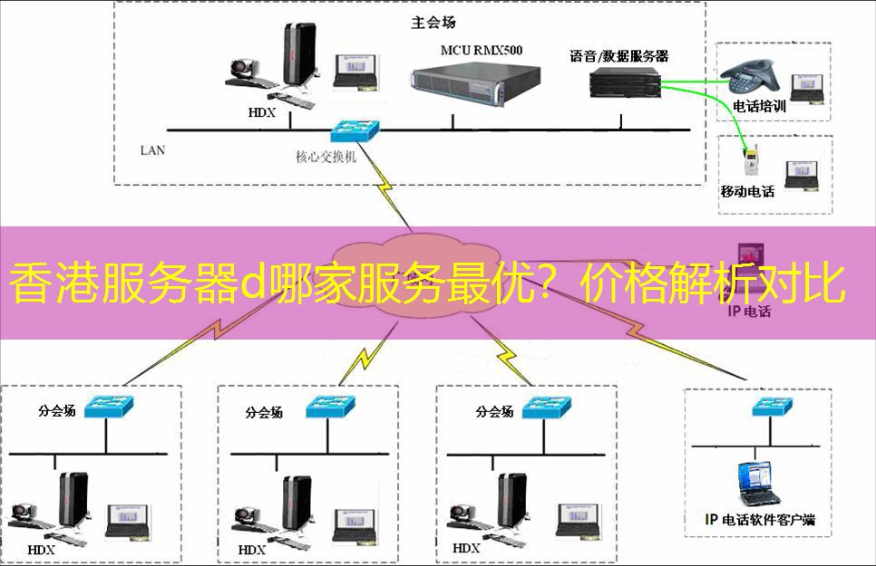 香港服务器d哪家服务最优？价格解析对比