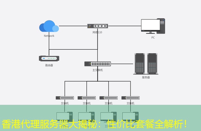 香港代理服务器大揭秘：性价比套餐全解析！