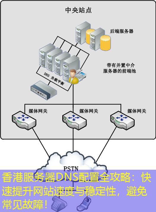 香港服务器DNS配置全攻略：快速提升网站速度与稳定性，避免常见故障！