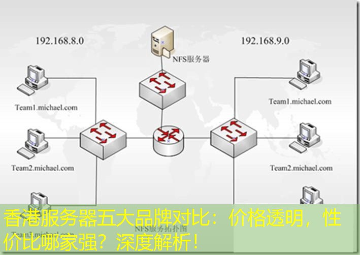 香港服务器五大品牌对比：价格透明，性价比哪家强？深度解析！