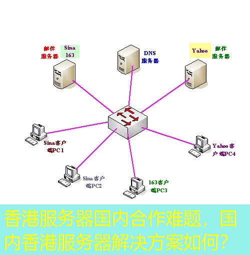 香港服务器国内合作难题，国内香港服务器解决方案如何？