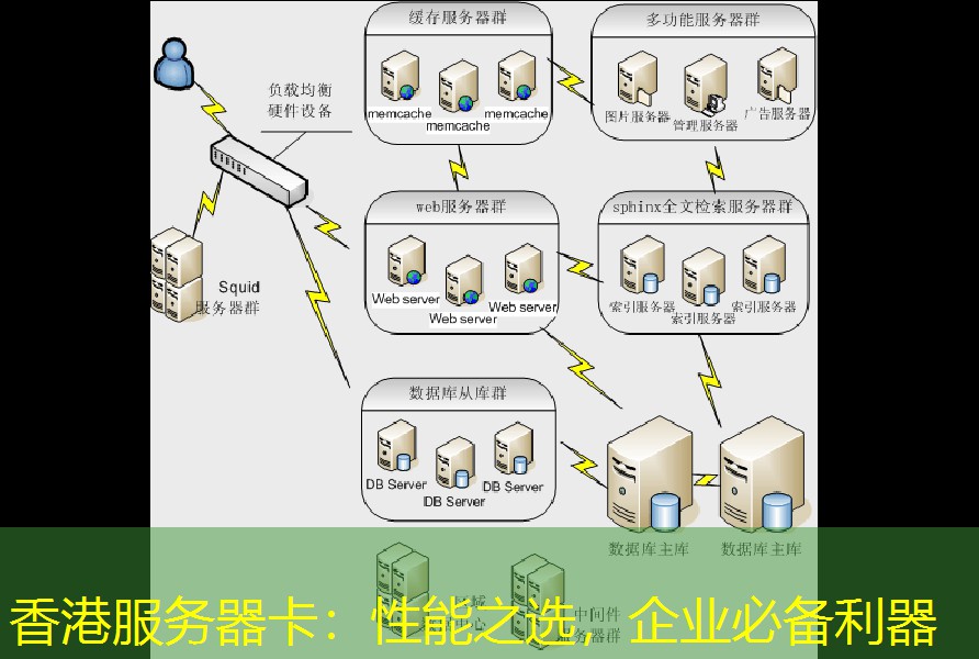 香港服务器卡：性能之选，企业必备利器
