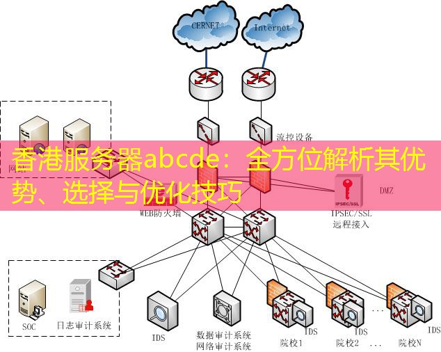 香港服务器abcde：全方位解析其优势、选择与优化技巧