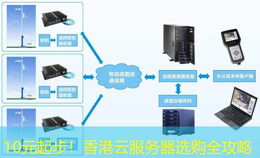 10元起步！香港云服务器选购全攻略