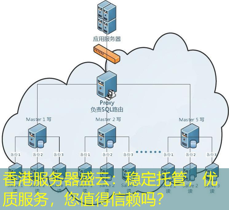 香港服务器盛云：稳定托管，优质服务，您值得信赖吗？