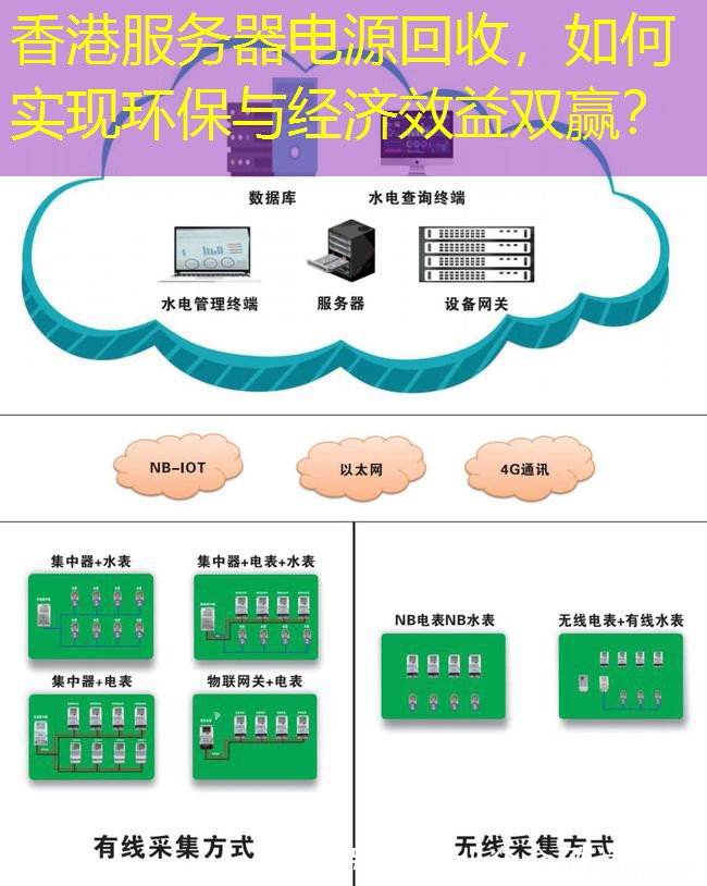 香港服务器电源回收，如何实现环保与经济效益双赢？