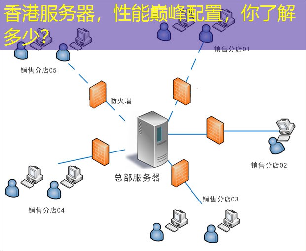 香港服务器，性能巅峰配置，你了解多少？