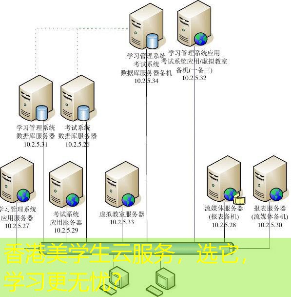 香港美学生云服务，选它，学习更无忧？
