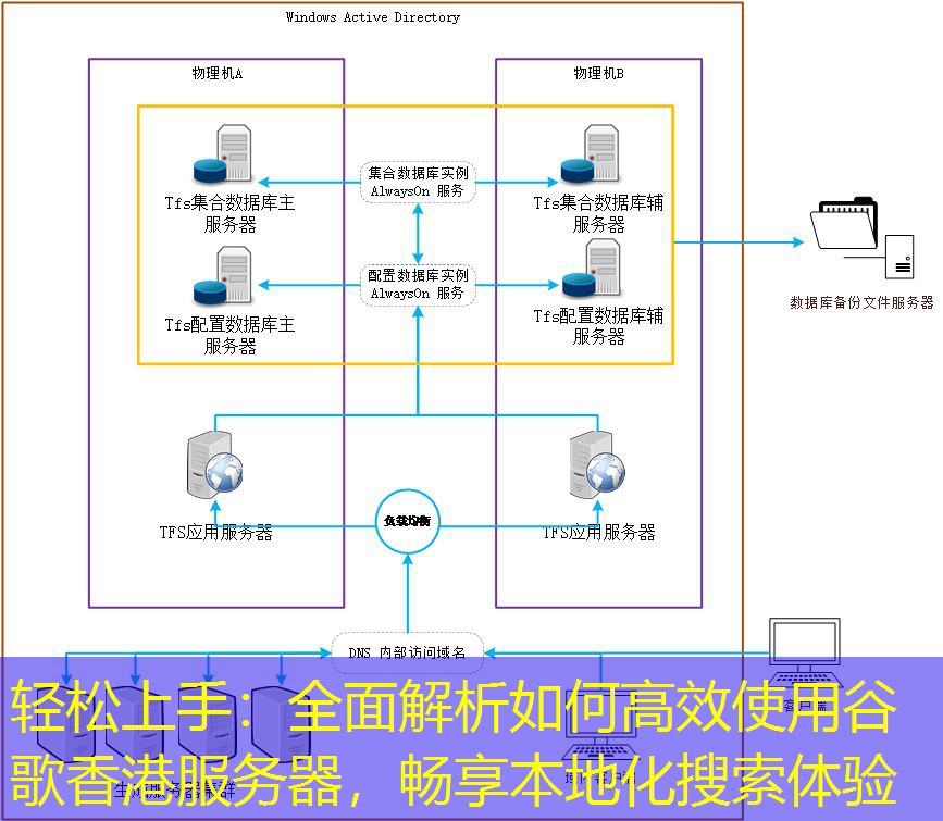 轻松上手：全面解析如何高效使用谷歌香港服务器，畅享本地化搜索体验