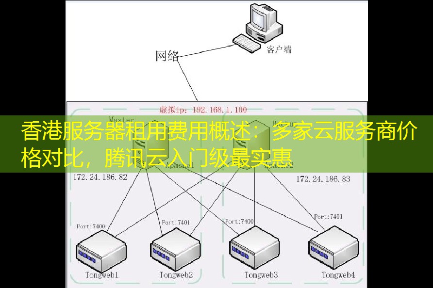 香港服务器租用费用概述：多家云服务商价格对比，腾讯云入门级最实惠